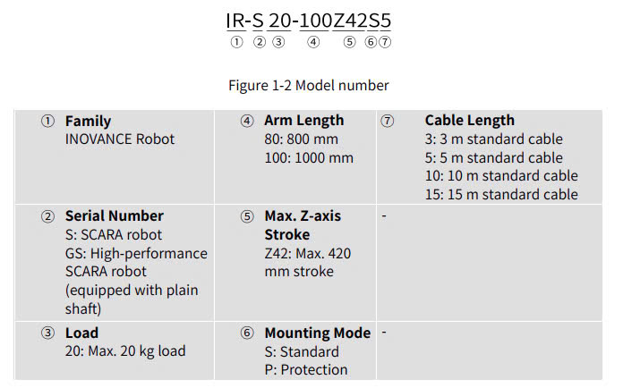 Scara Robot Inovance IR-S7-60Z20S3