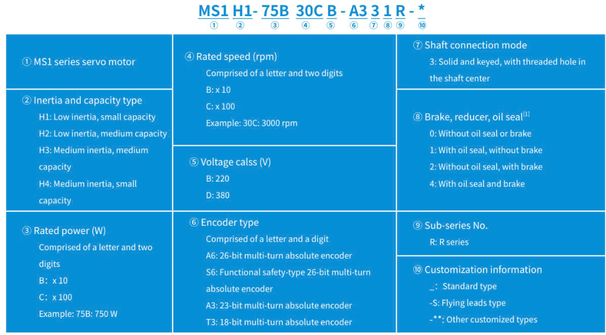 MS1H1-20B30CB-A334R-INT