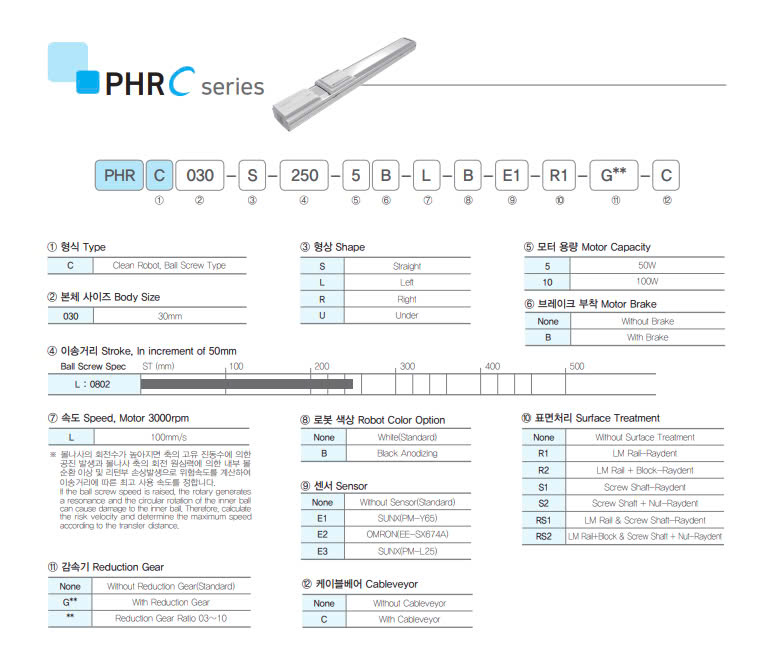 Hướng dẫn đọc mã PHRC070-S-100-10B-N-E2