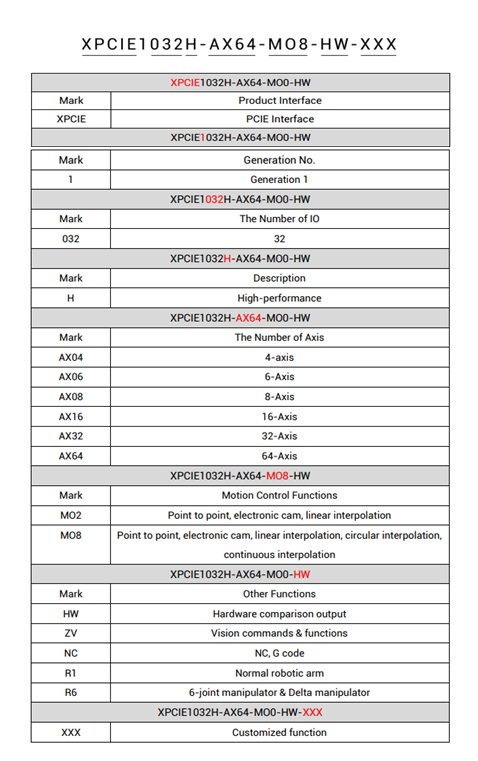 XPCIE1032H-AX16-MO8-HW