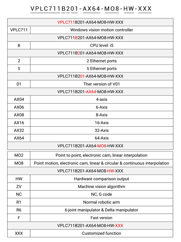 VPLC711B201-AX16-MO8