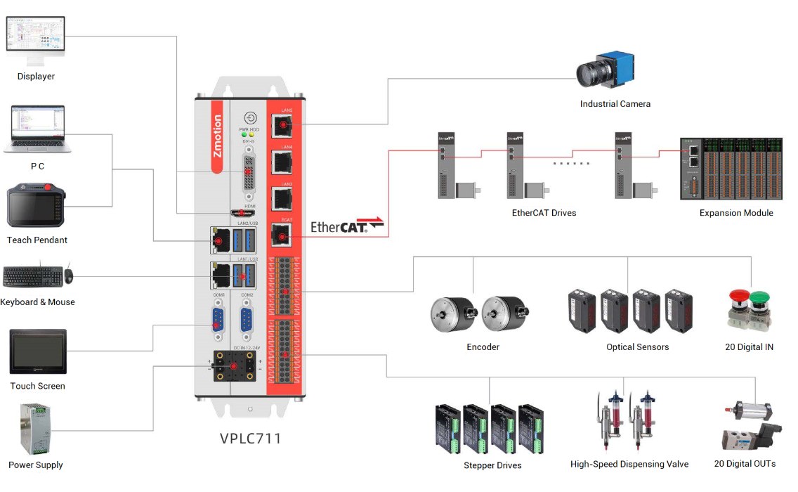 VPLC711B201-AX08-MO8-HW