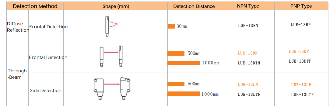 LUE-13LTN Ultra-Thin Photoelectric Sensor Leraun Screenshot 2026 10 03 214045